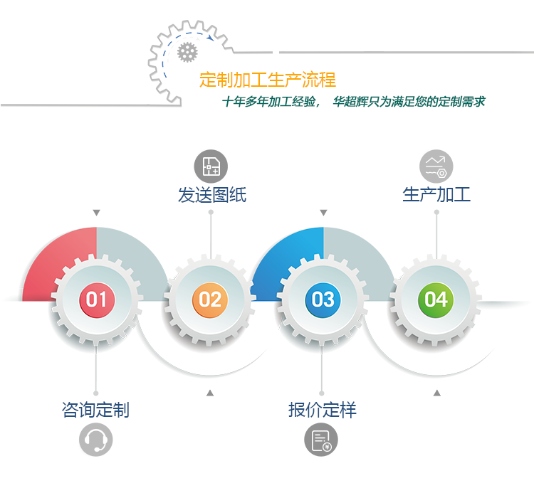 精密機械加工